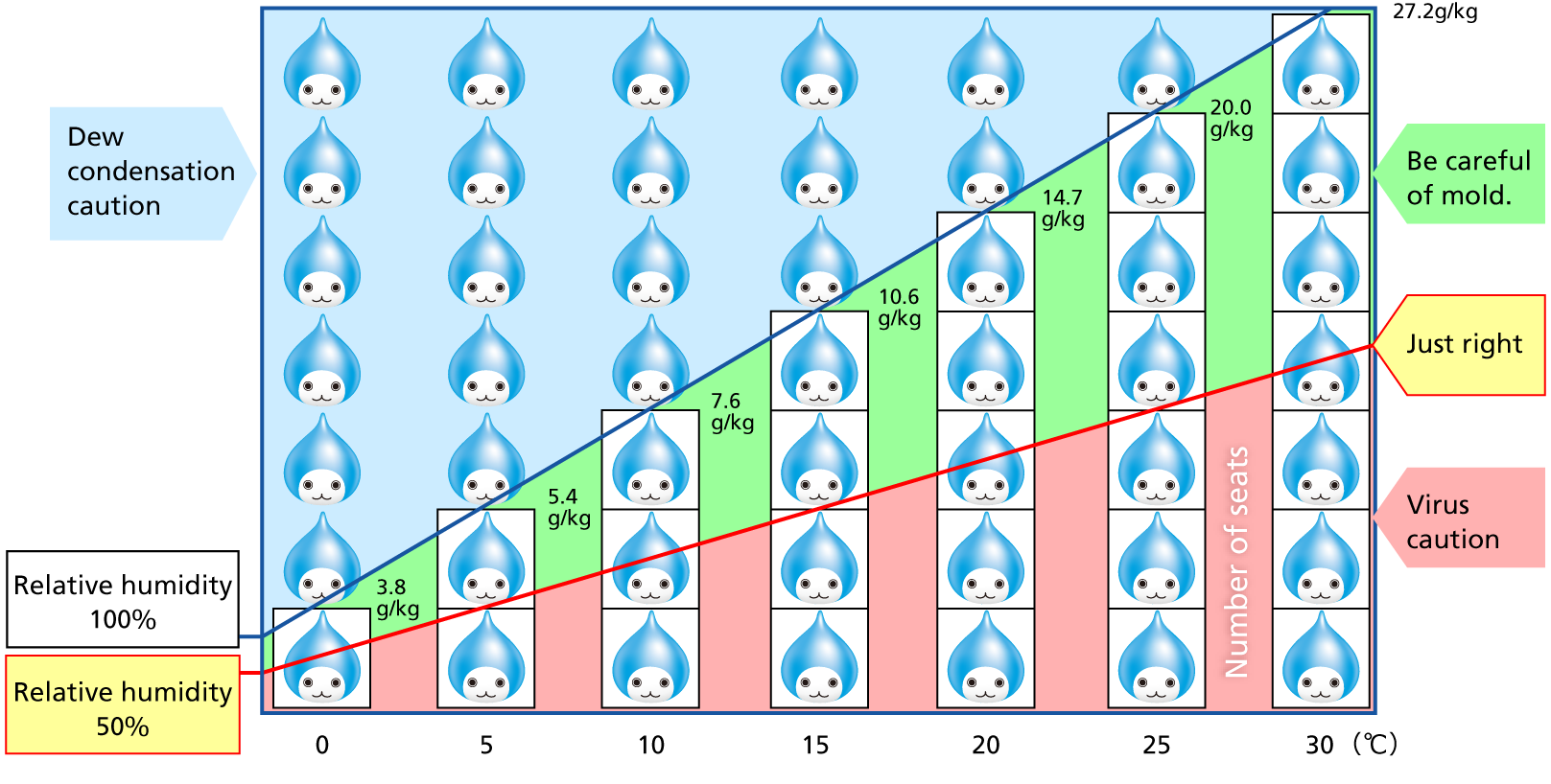 ความชื้นสัมพัทธ์คืออะไร